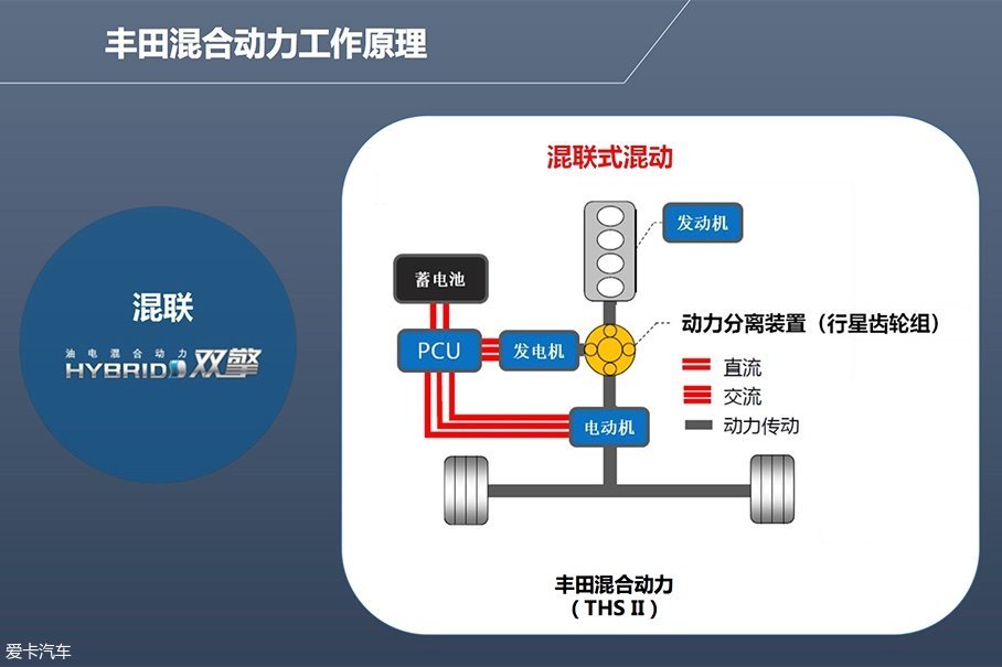 广汽丰田2018款凯美瑞 双擎