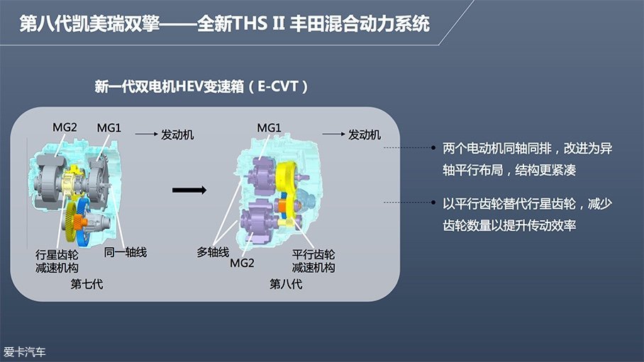 广汽丰田2018款凯美瑞 双擎