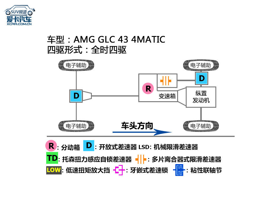 glc43