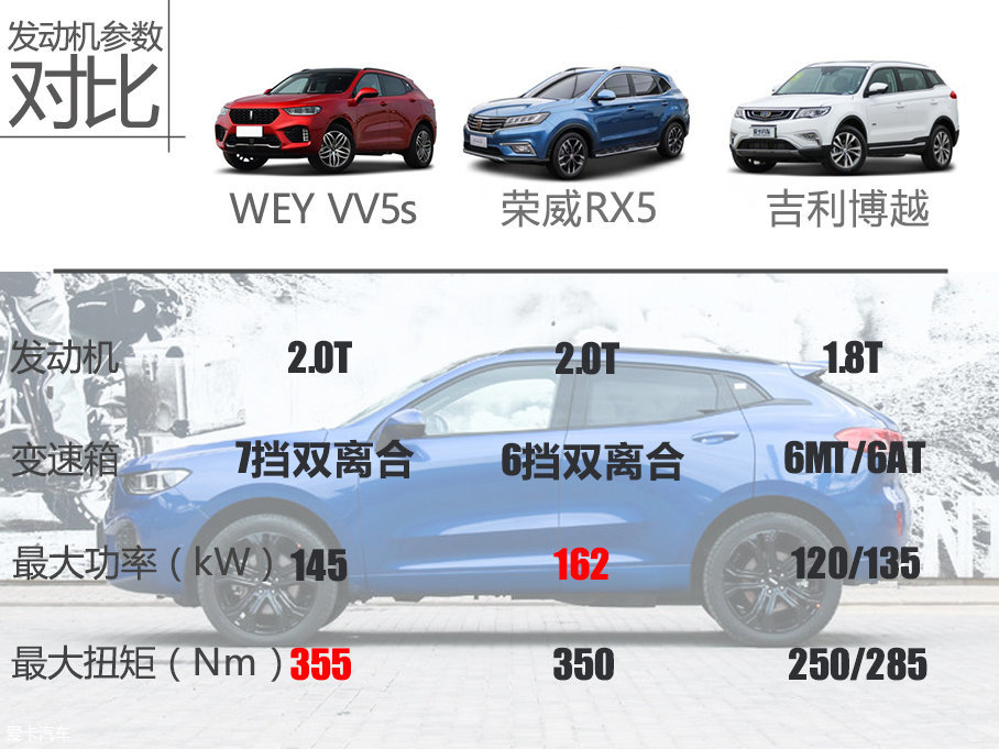 vv5s
