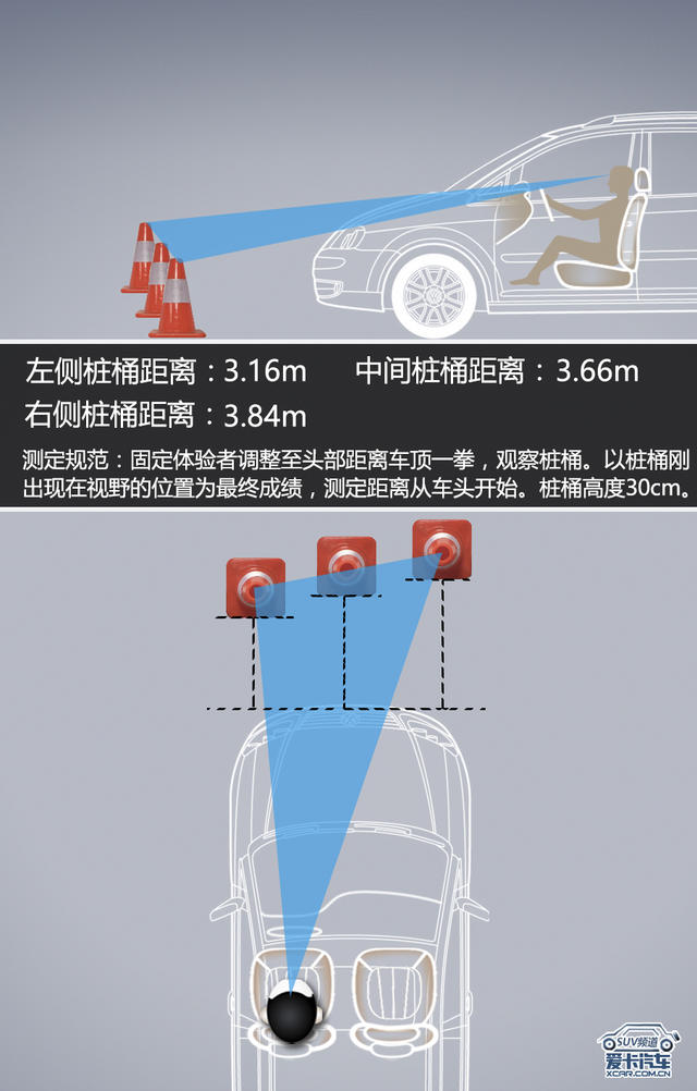 5008评测