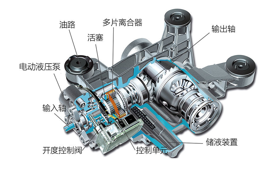 爱卡四驱讲堂4大众4motion恒者行远