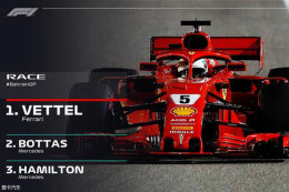 F1վάضһ˵ʤ