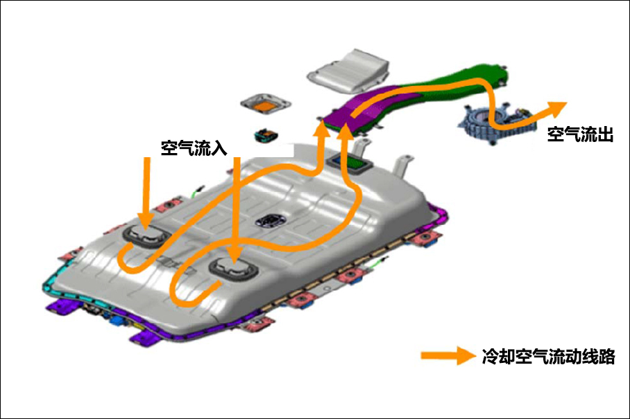 电池热管理;电池组冷却