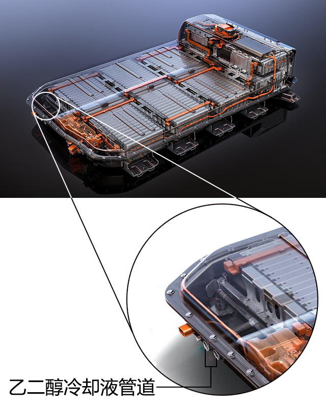 电池热管理;电池组冷却