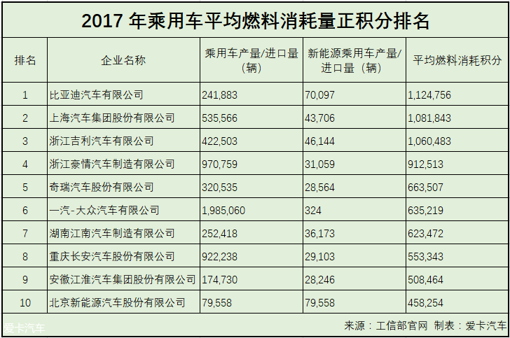 正积分
