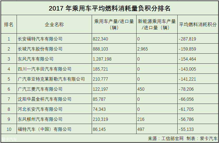 正积分