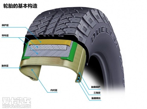 目前大部分汽车采用的都是无内胎的子午线轮胎,这种轮胎的优点是能