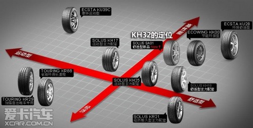 锦湖;KH32
