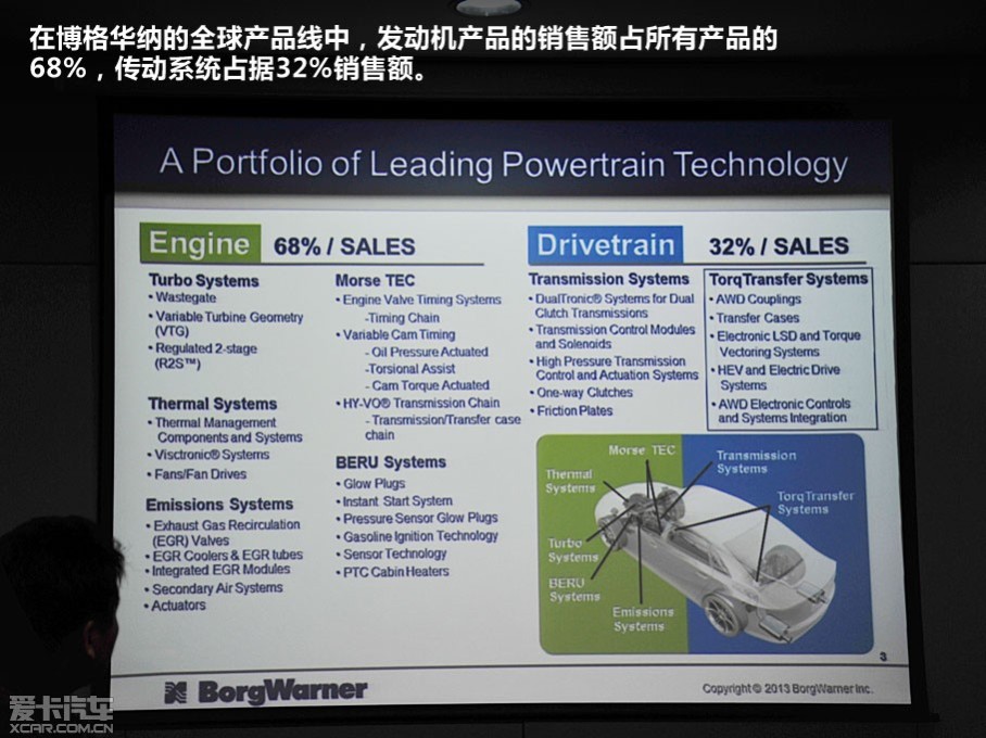 日前,博格華納作為在汽車傳動方面擁有百年曆史的零配件供應商,已將