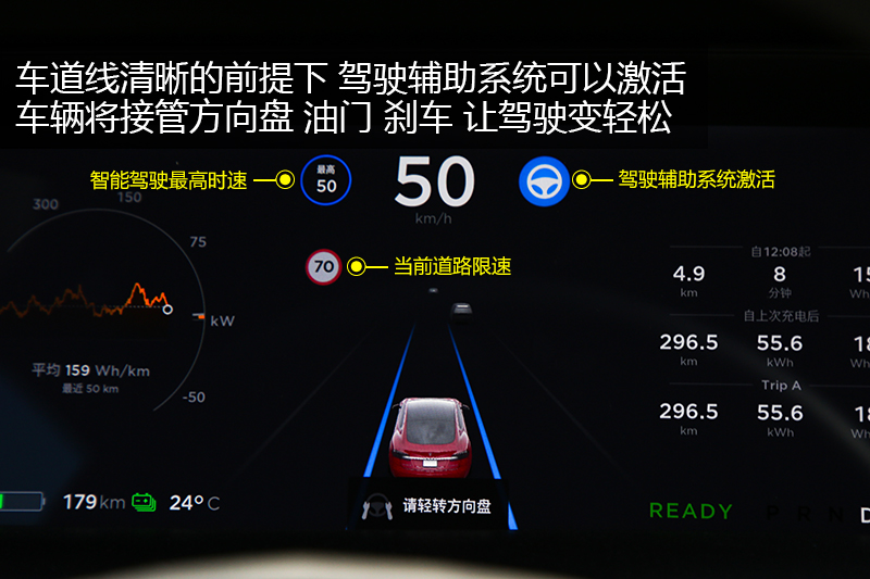 MODEL S 