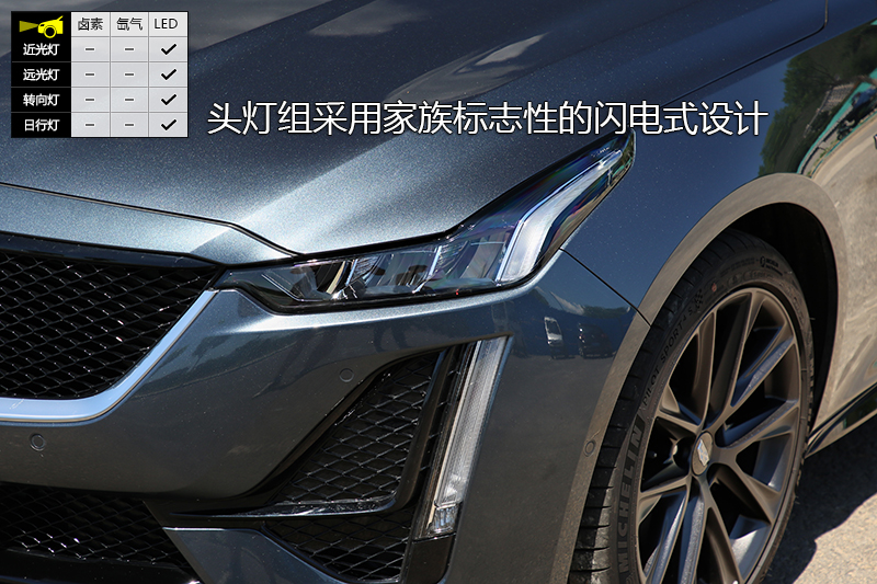 CT5 28T ˶