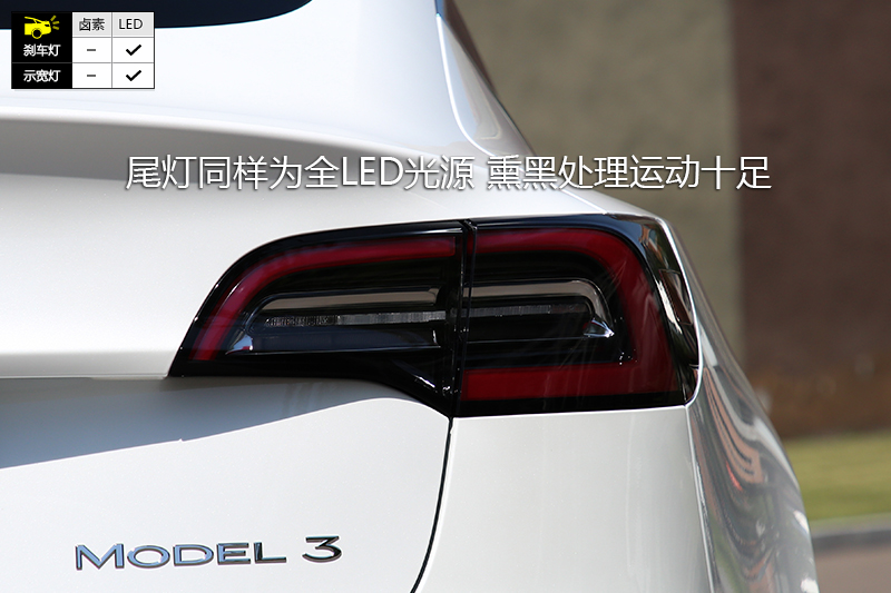Model 3 Ŀ 