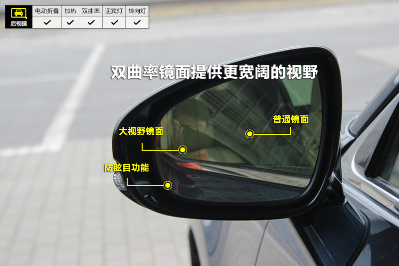 汽车内后视镜结构图图片