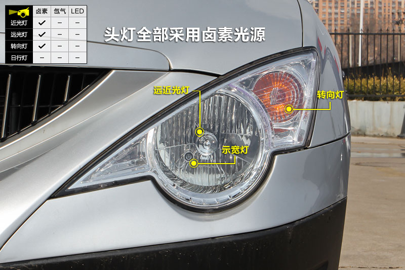  2.3L ֶʰ 