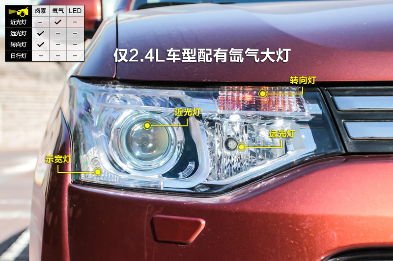 ŷ 2.4L 7ӢGT