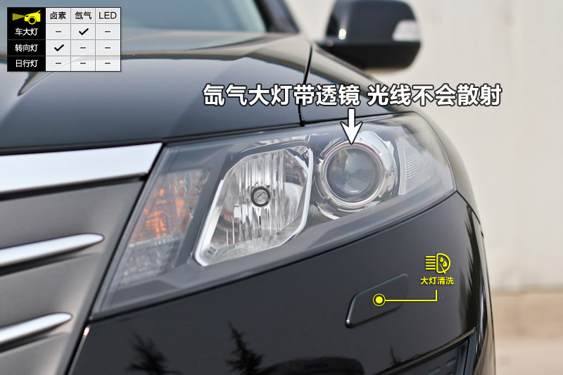 ʫͼ 2.4LԶ