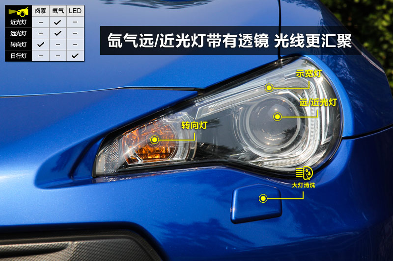 ˹³BRZ 2.0L Զ