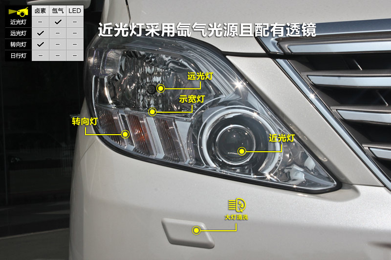  3.5L 