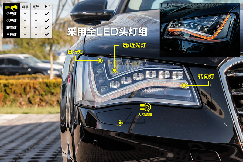 µA8L 55 TFSI 