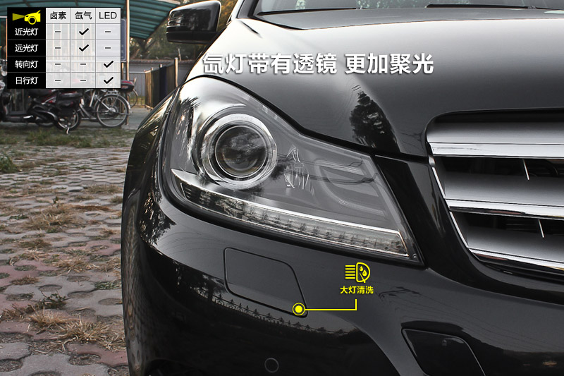 C C260 CGIʱа