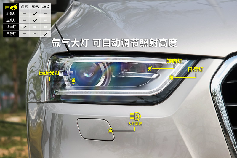 µQ3 40 TFSI quattro 