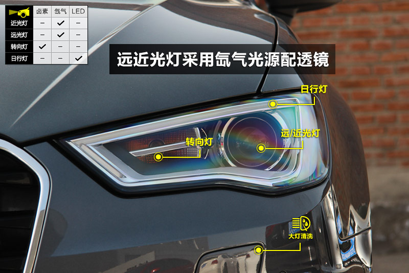 µA3 40TFSI S-Line