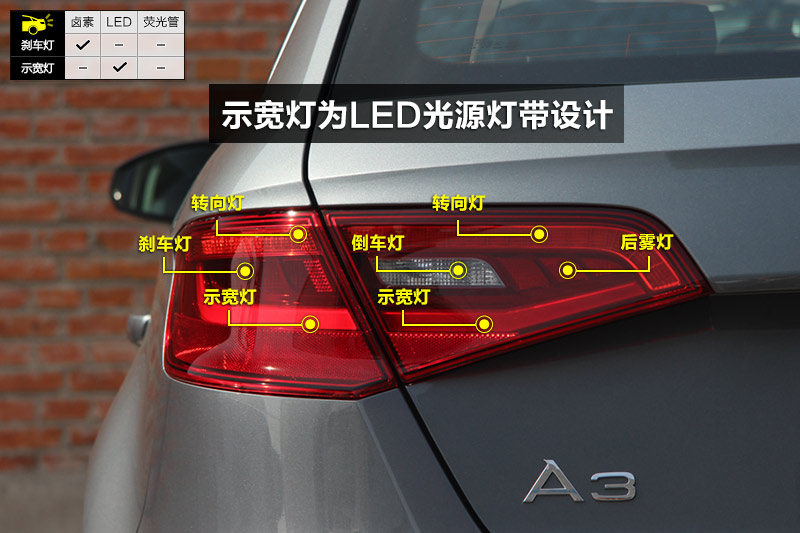 µA3 40TFSI S-Line