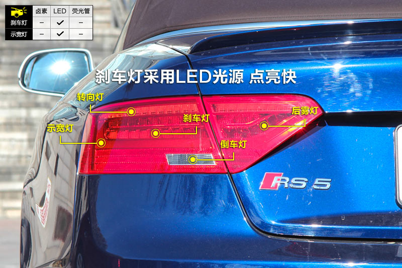RS5 Cabriolet