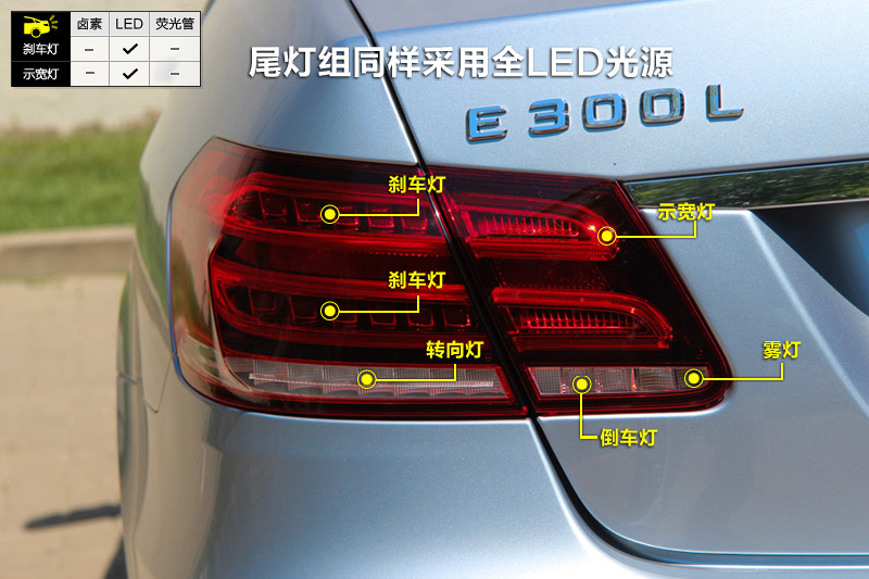 E E300L ˶