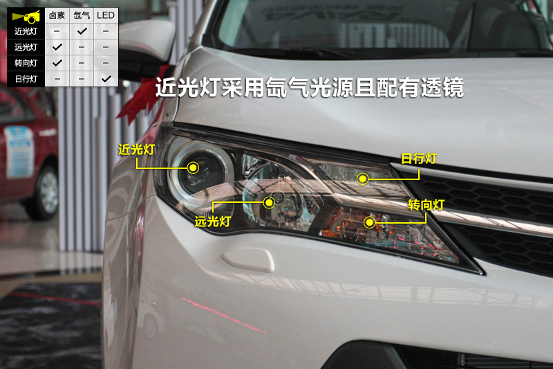 RAV4 2.5L Զ