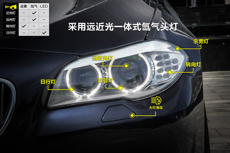 5ϵг 530i Ȱ