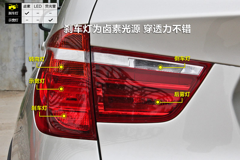 X3 2.0T xDrive28i