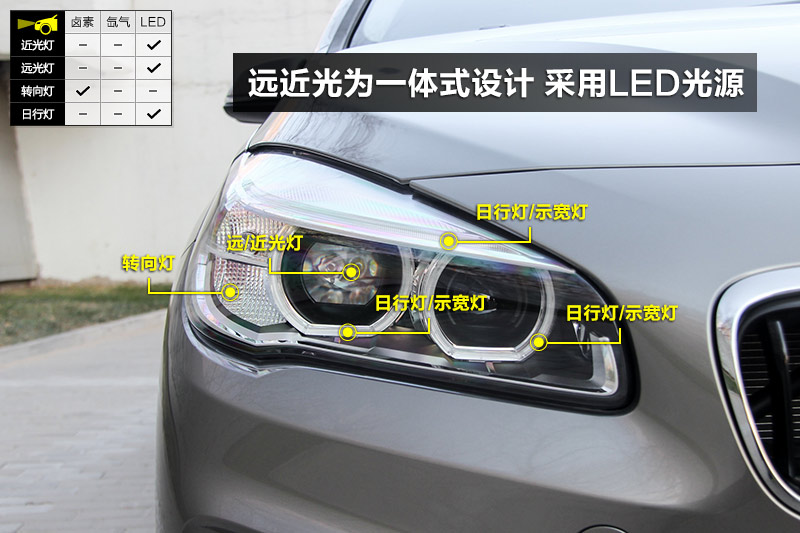 宝马2系旅行车(进口) 2015款-车灯