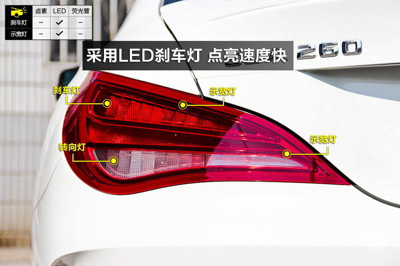 CLA 260 4MATIC