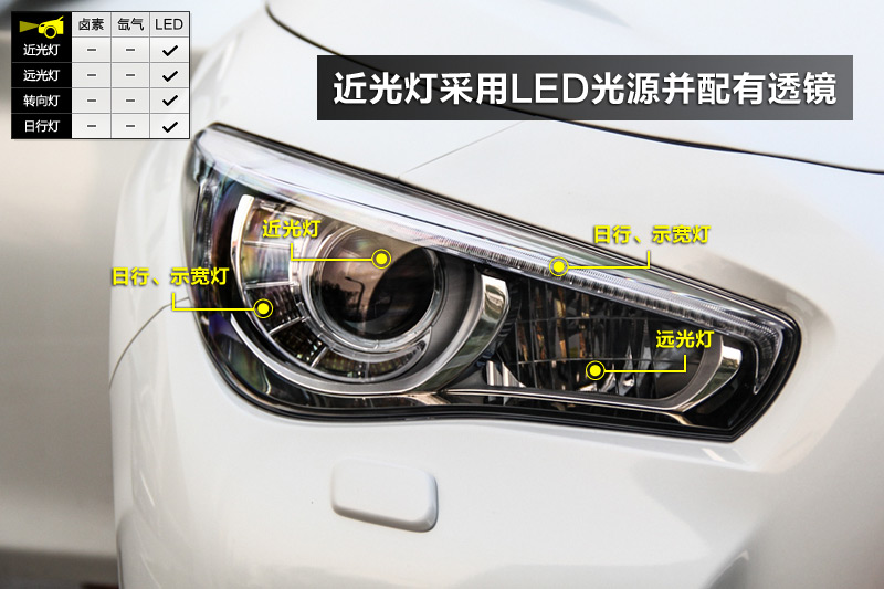 ӢQ50L 2.0T 