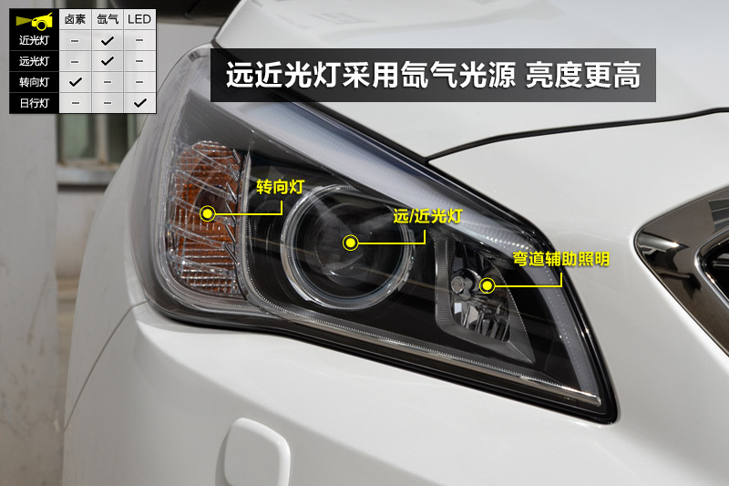  2.4GDi TOP콢