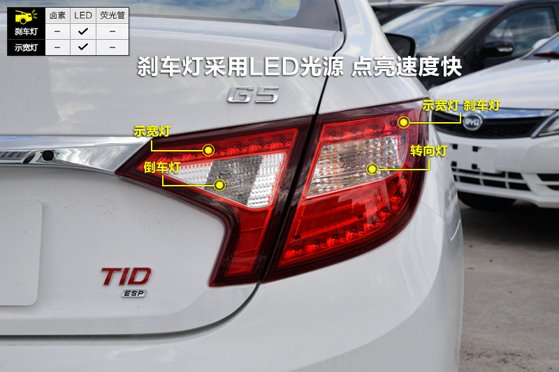 ǵG5 1.5TID Զ