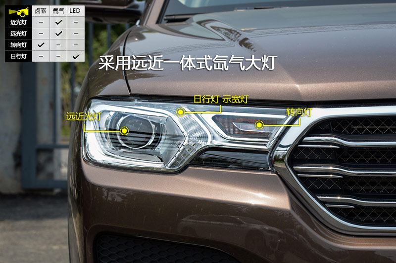 H7 2.0T Զ