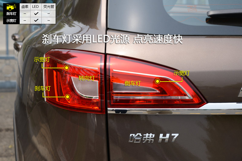 H7 2.0T Զ