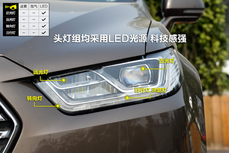 ţ 2.0L GTDi 