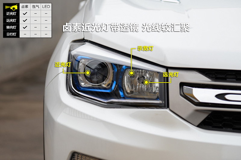 CS75 1.8T ԶӢ