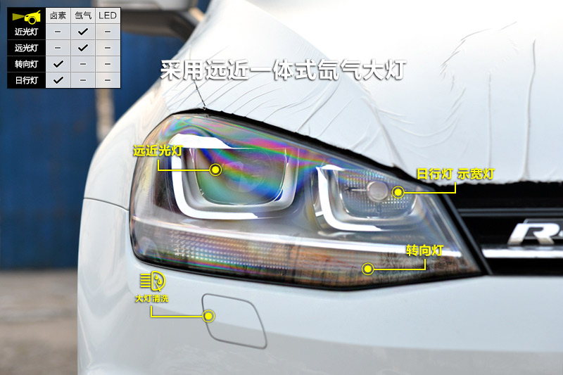 ߶ 1.4TSI ԶR-Line