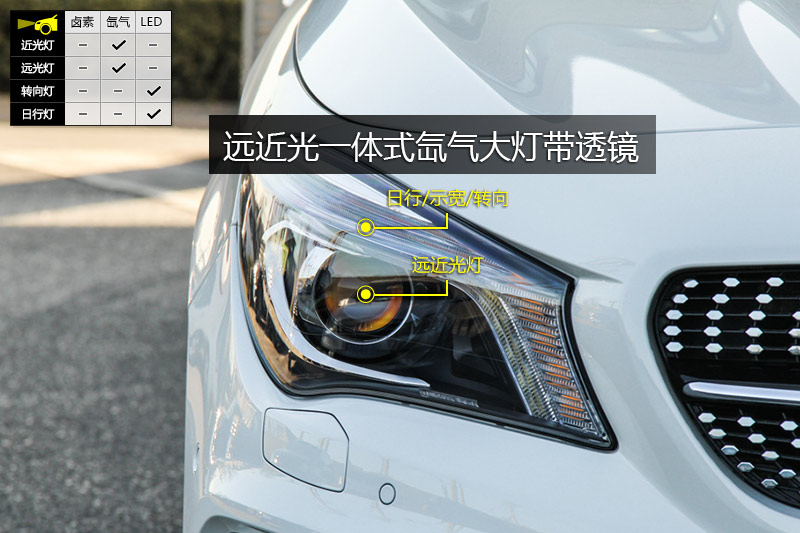 CLA 260 4MATIC