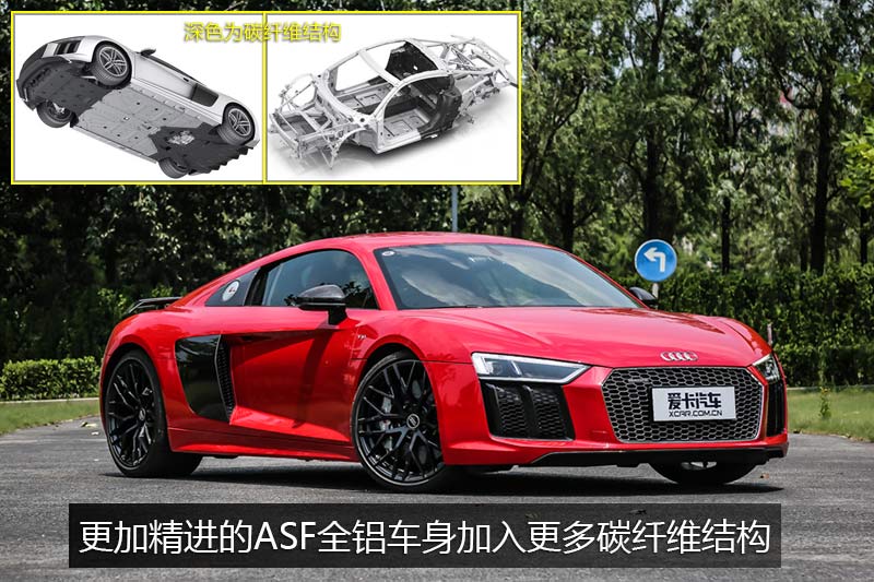 R8 V10 Performance