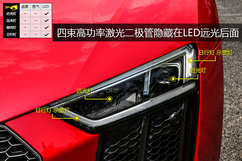 R8 V10 Performance