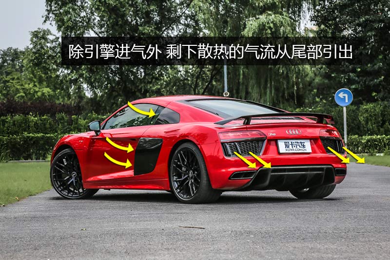 R8 V10 Performance