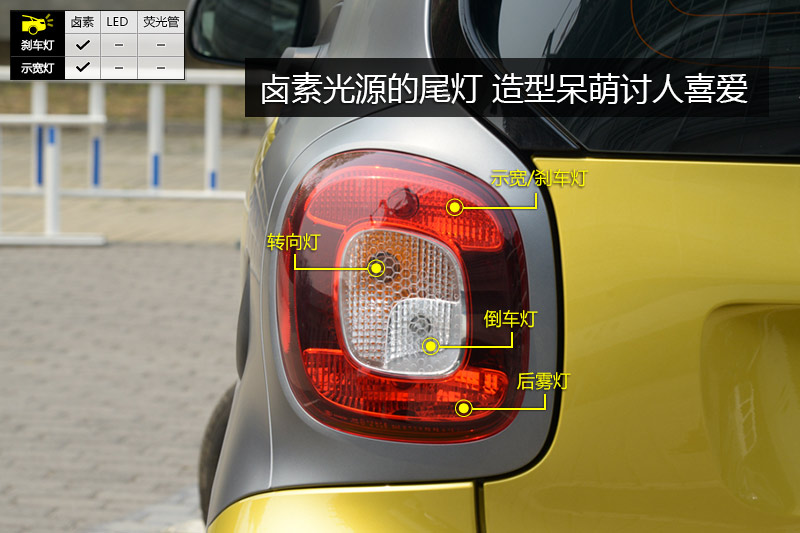 smart fortwo 0.9TӲȷ