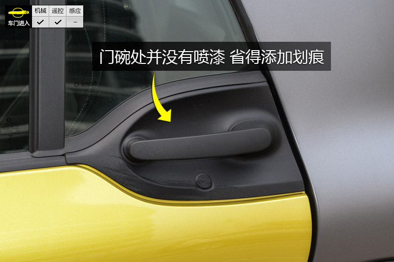 smart fortwo 0.9TӲȷ