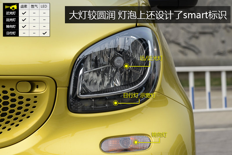 smart fortwo 0.9TӲȷ